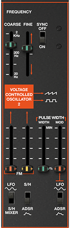 fig_vco2.png