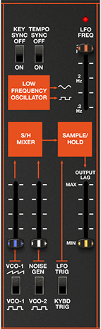 fig_LFO_SH.png