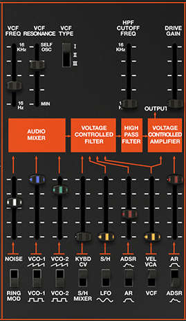 fig_audioMix_VCO.png